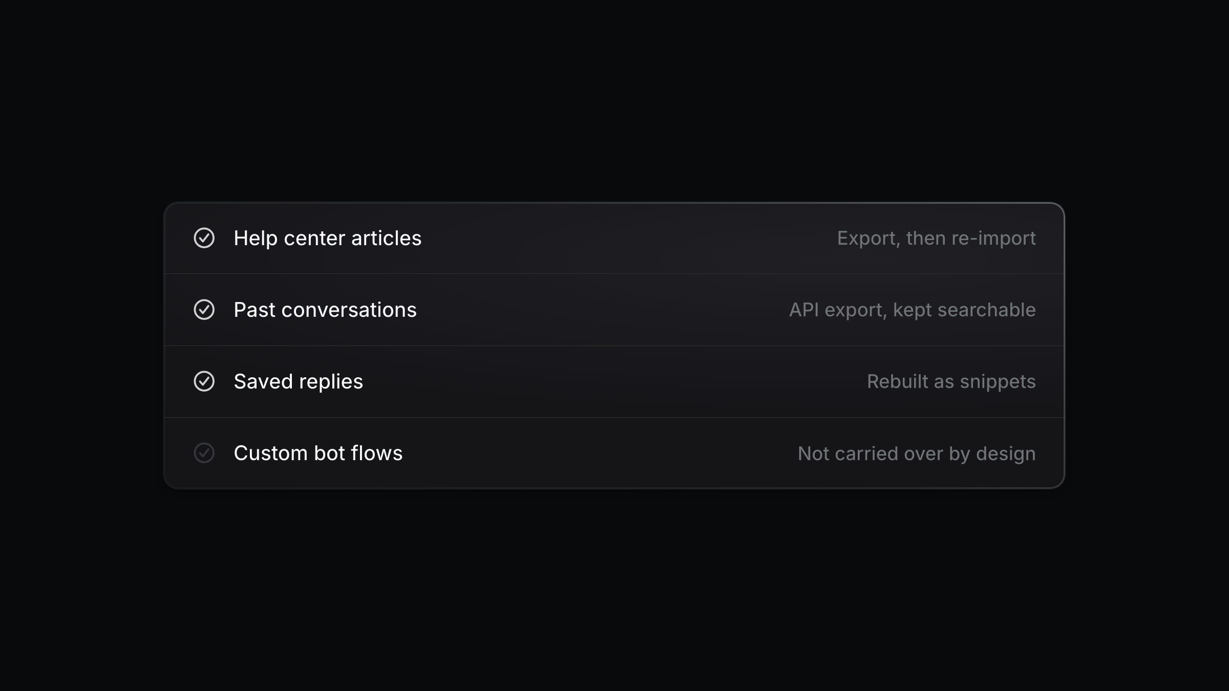 What carries over in a migration: help center articles, past conversations, saved replies, and the custom bot flows that do not
